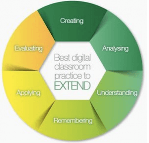 Best Digital Classroom Practice